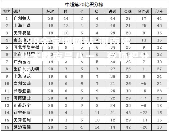 河南建业大胜南昌八一，登顶积分榜