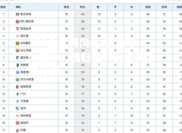 汉堡球队反弹，回归胜利轨道领跑积分榜