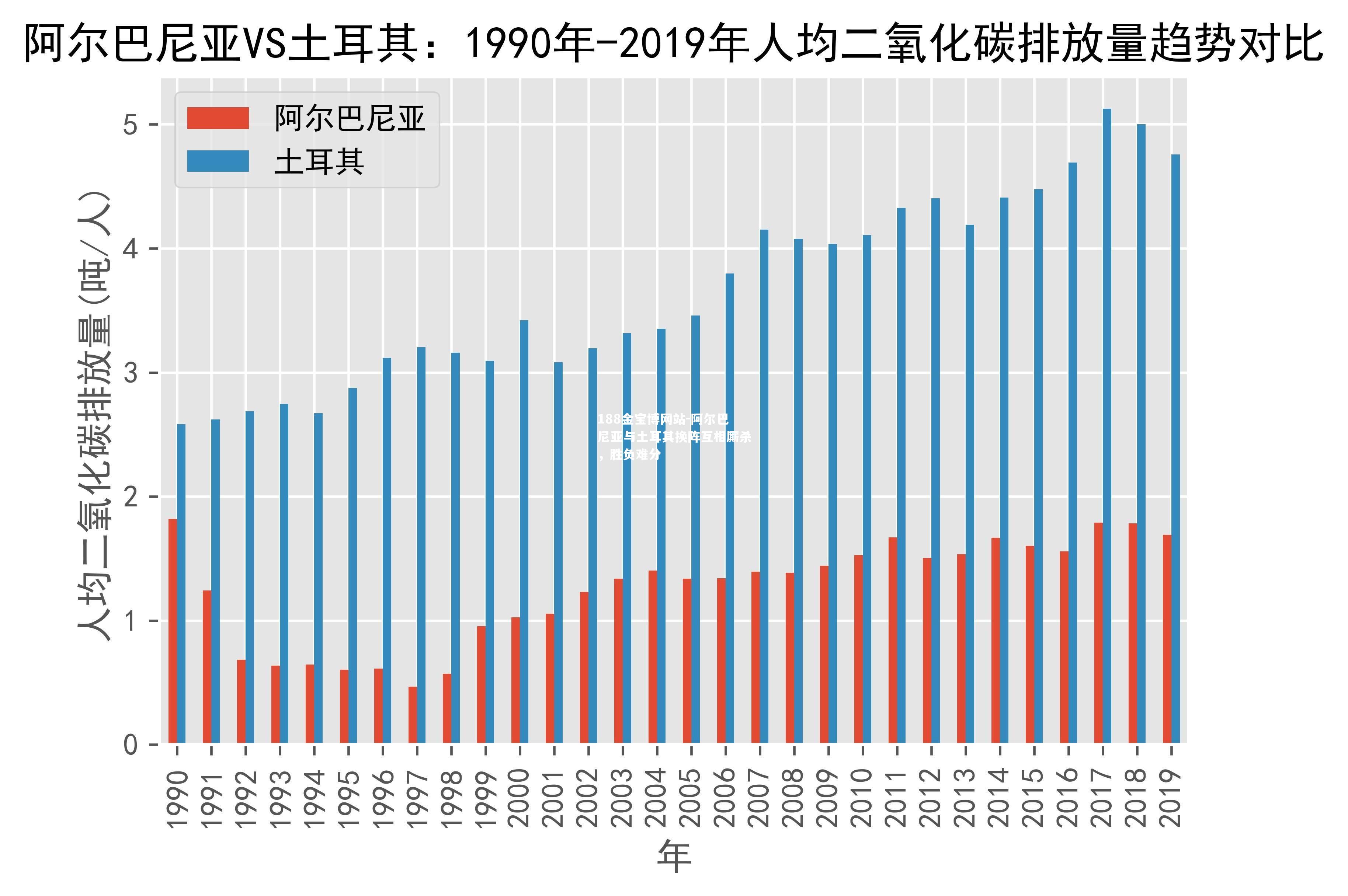 阿尔巴尼亚与土耳其换阵互相厮杀，胜负难分